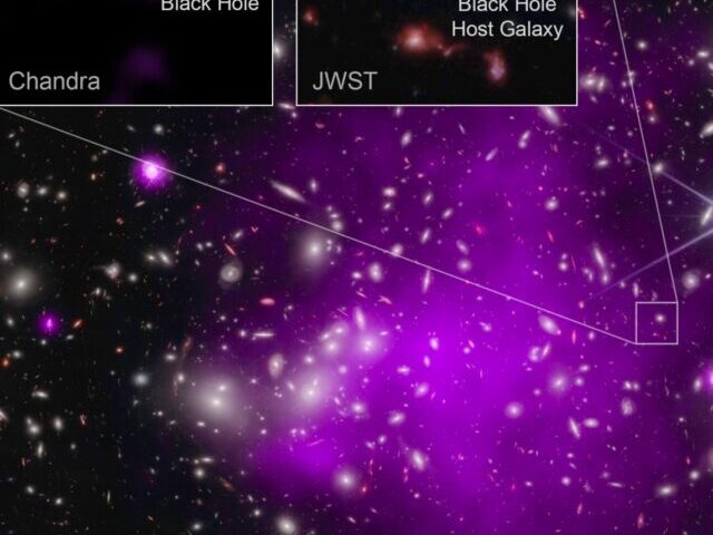 Chandra and James Webb Spot Record-Breaking Black Hole in Distant Galaxy UHZ!