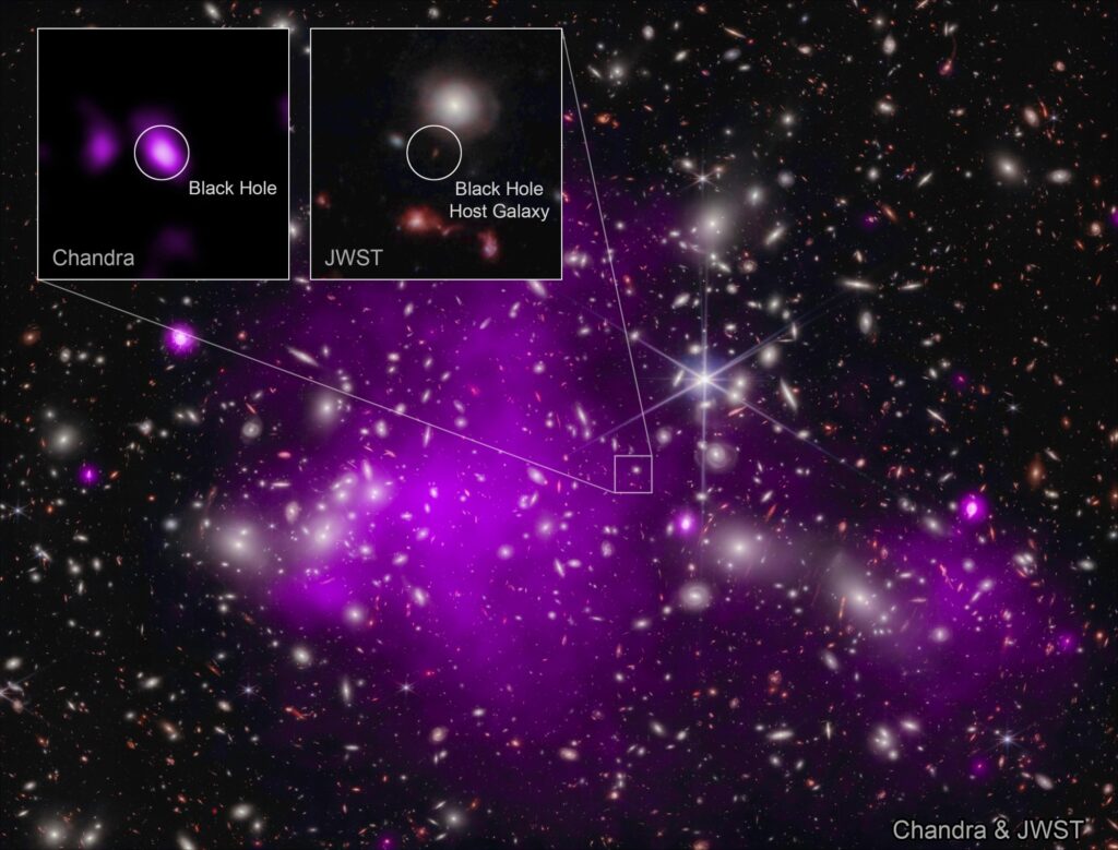 Chandra and James Webb Spot Record-Breaking Black Hole in Distant Galaxy UHZ!