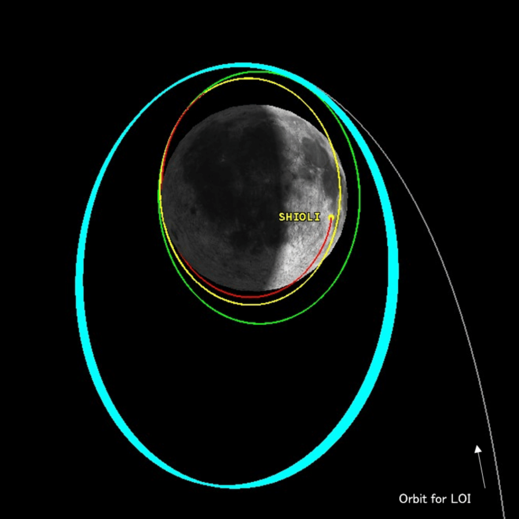 Lunar Orbit Insertion(LOI). Photo Source Japan Aerospace Exploration Agency