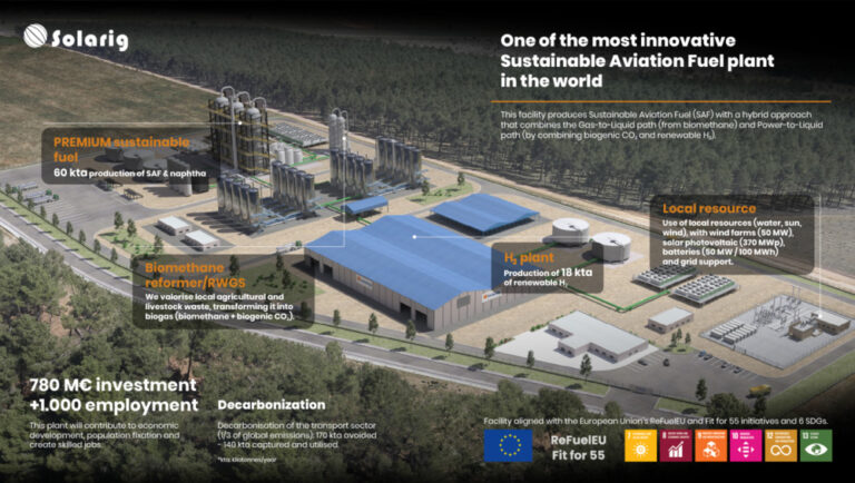 An engineering sketch or diagram of the Solarig facility, a cutting-edge sustainable aviation fuel plant that combines power-to-liquid and gas-to-liquid methods.(Source: Solarig)