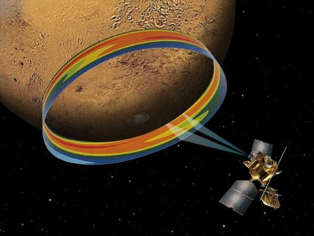 New Study Suggests Mars' Gravity Could Influence Earth's Climate Every 2.4 Million Years (1)