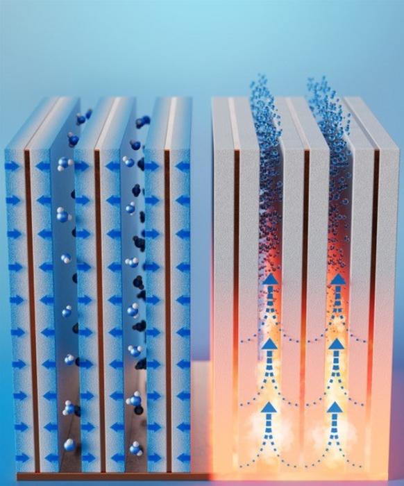 A simple, compact system first collects moisture from the air (left) and then releases the trapped liquid (right) when heated, which results in potable water. ( Credit: Xiangyu Li )