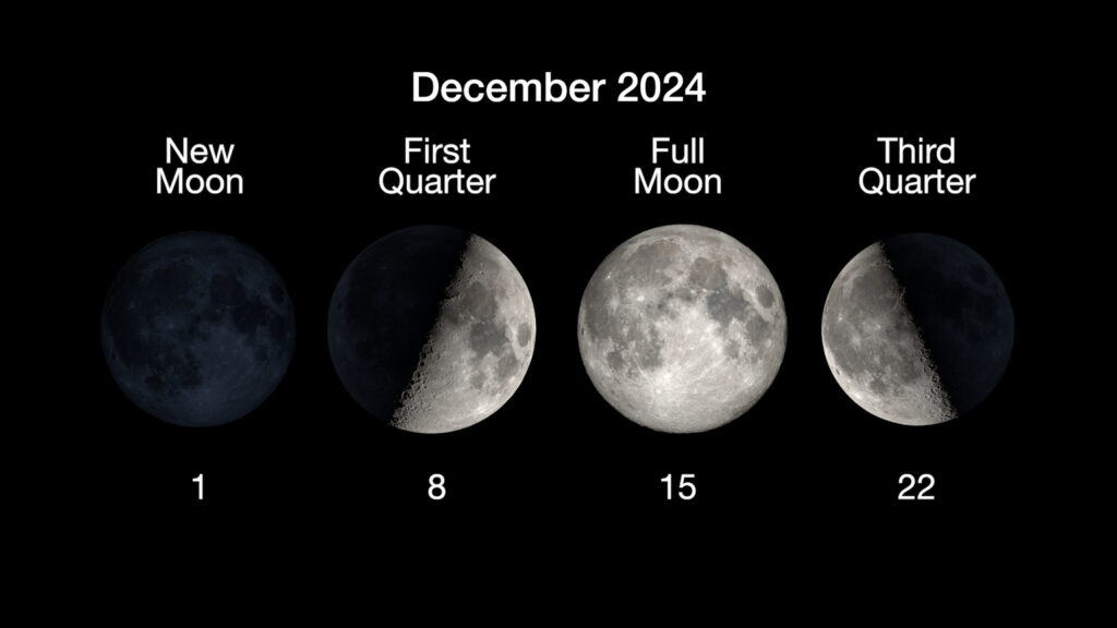 The phases of the Moon for December 2024. Photo Source: NASA/JPL-Caltech