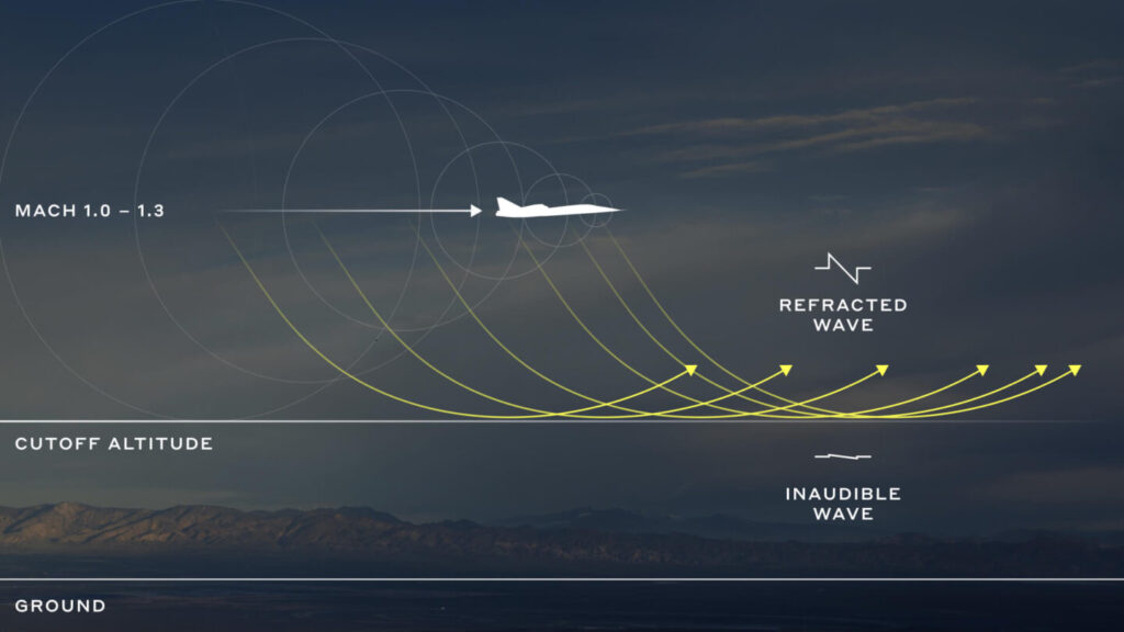 Boom Supersonic Announces Boomless Cruise