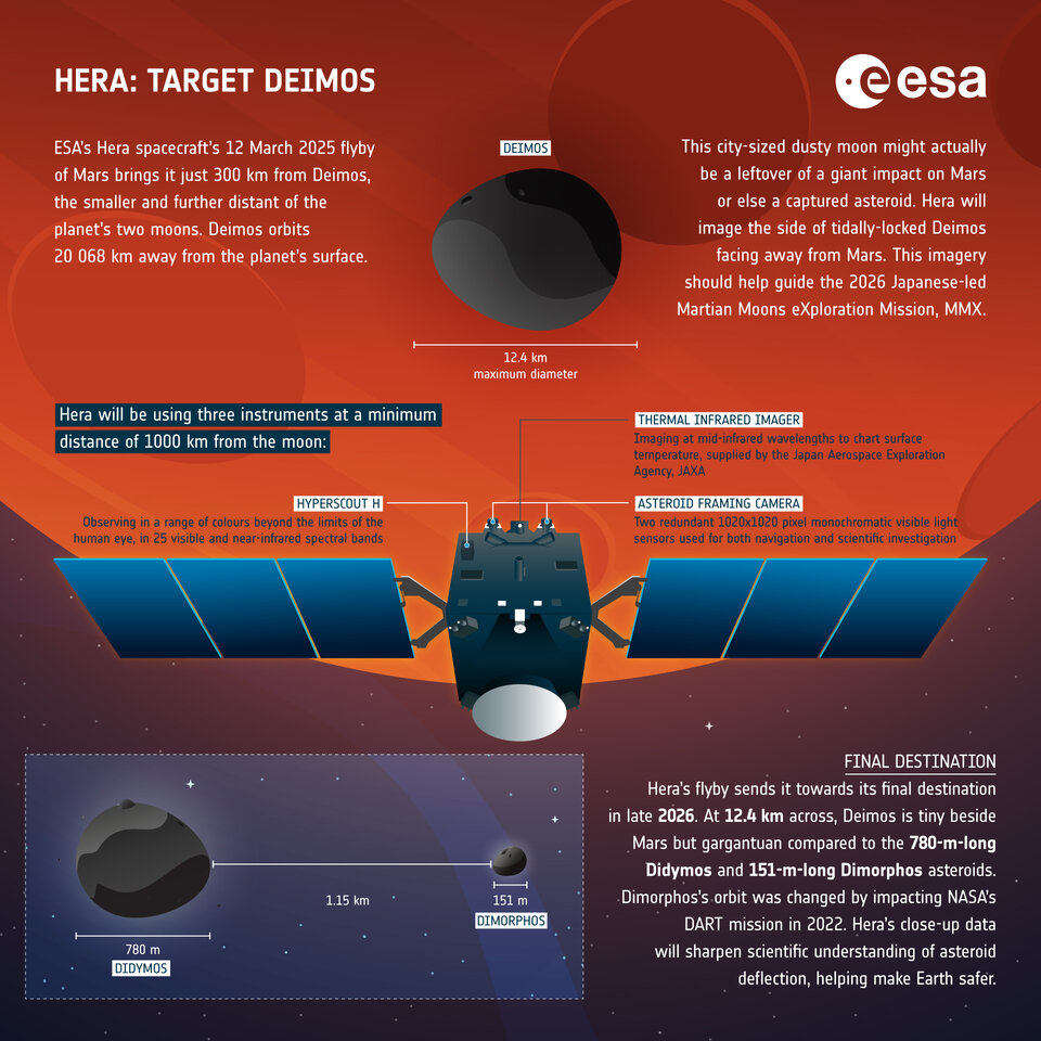 Hera: Target Deimos.Photo Sorce: ESA